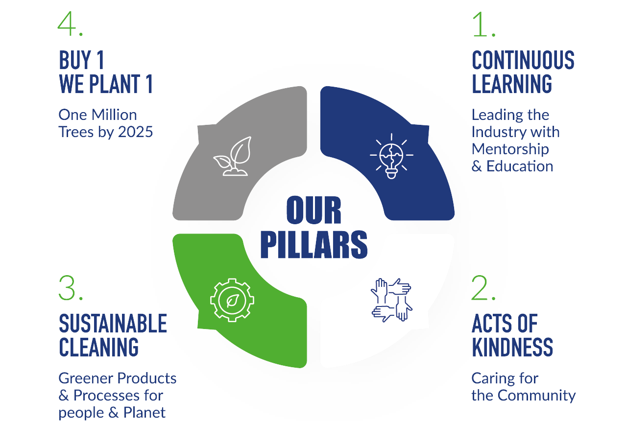 Banner GMTYC 4 Pillars
